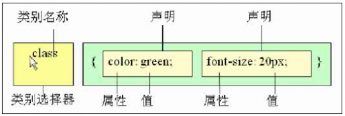 HTMLCSS學習筆記4