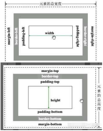 HTMLCSS學習筆記5