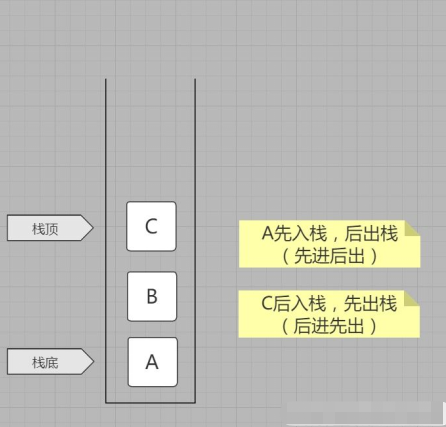 JS棧結(jié)構(gòu)的簡(jiǎn)單封裝1