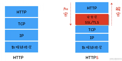 什么是HTTPS協(xié)議