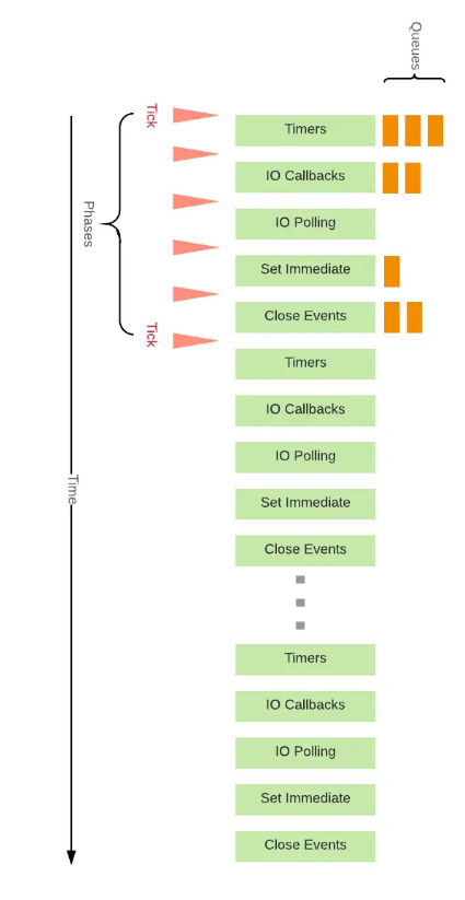 Node 中的 Event Loop 和瀏覽器中的有什么區(qū)別4