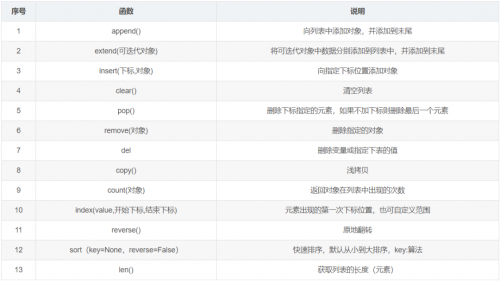 12類常用的Python函數5