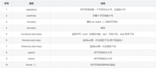 12類常用的Python函數(shù)9