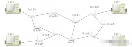 IP協議2