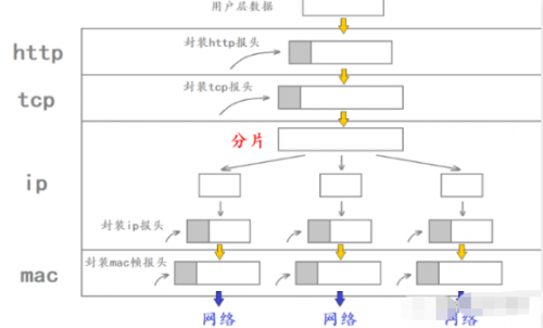 IP協議7