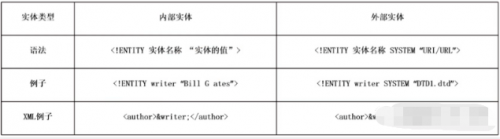 XXE漏洞快速入門6