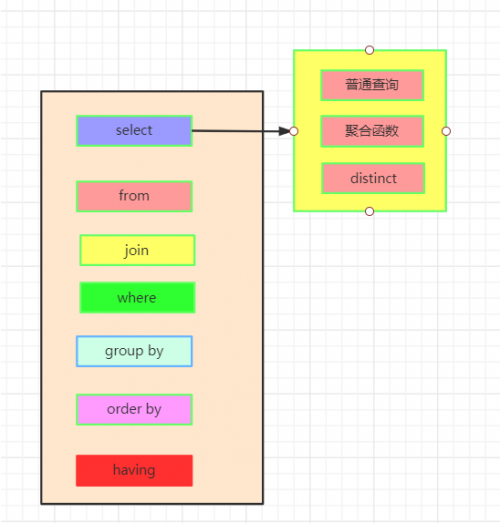 圖解 SQL 執行順序1