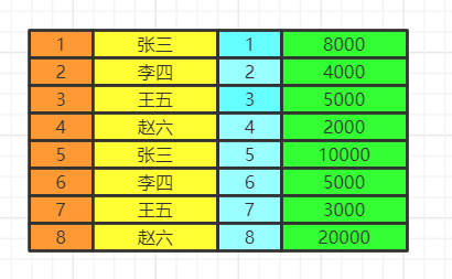 圖解 SQL 執行順序5