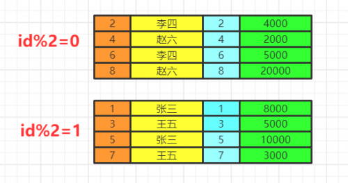 圖解 SQL 執行順序6