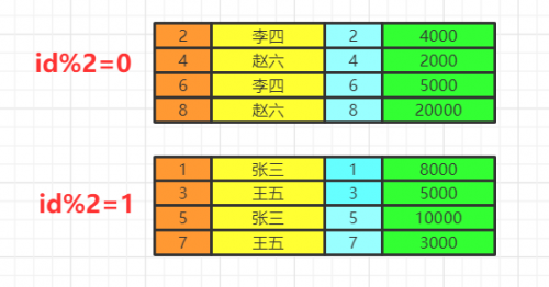 圖解 SQL 執行順序7