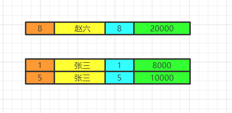 圖解 SQL 執行順序8