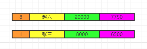 圖解 SQL 執行順序9