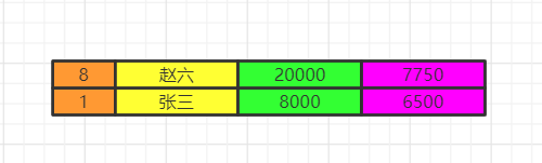 圖解 SQL 執行順序10