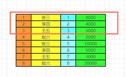 圖解 SQL 執行順序12