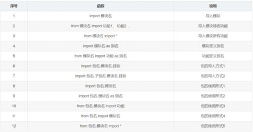 必備的Python函數22