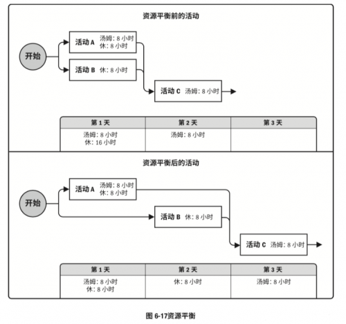 PMP中的各種技術匯總1032