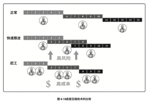 PMP中的各種技術匯總1220