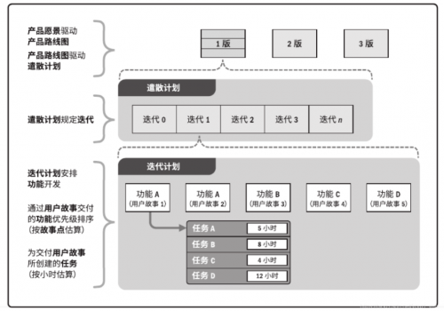 PMP中的各種技術匯總1308