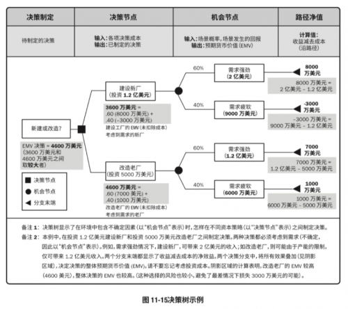 PMP中的各種技術(shù)匯總2886