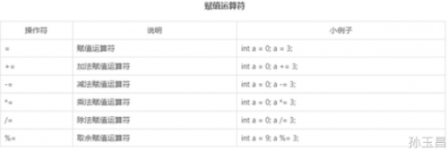 常見的運(yùn)算符有哪些6