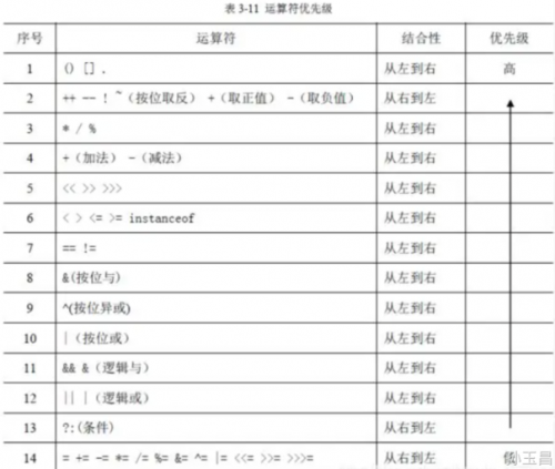 java運(yùn)算符有哪些2