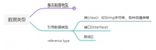 java數據類型類型轉換都會出現哪些情況1