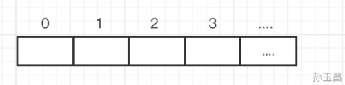 java數據類型有哪些5