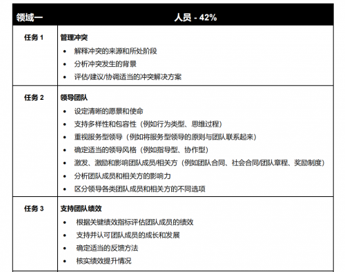 揭秘PMP®的出題依據482