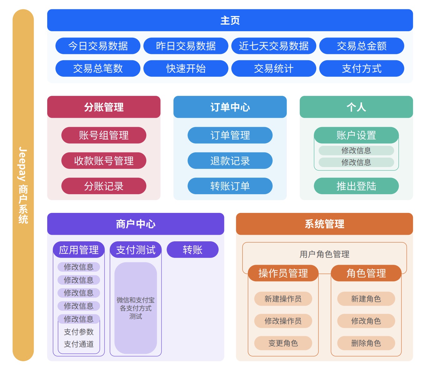 Java培訓課程