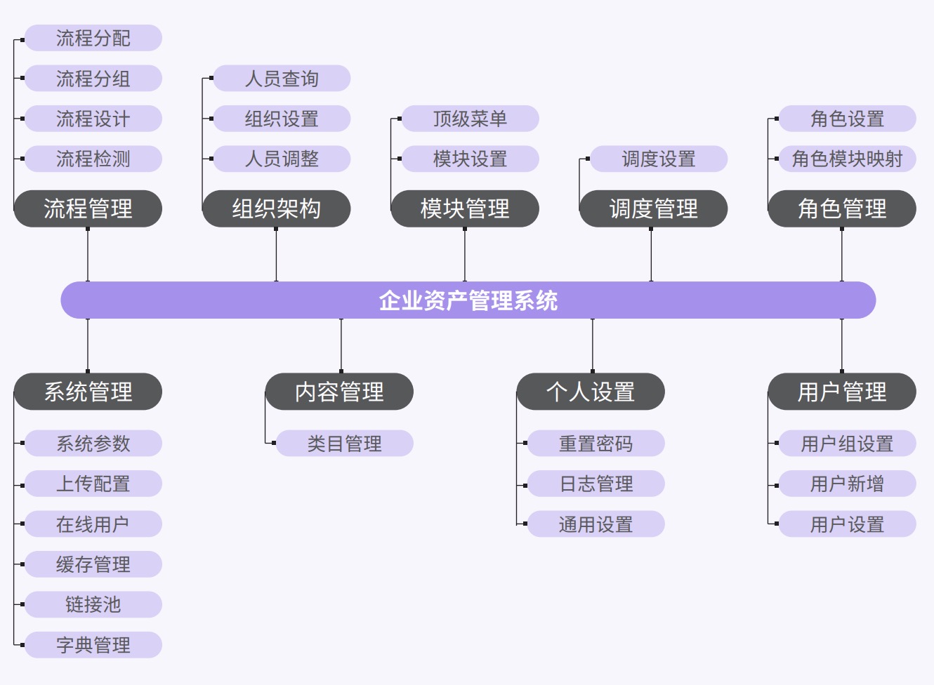 Java培訓課程