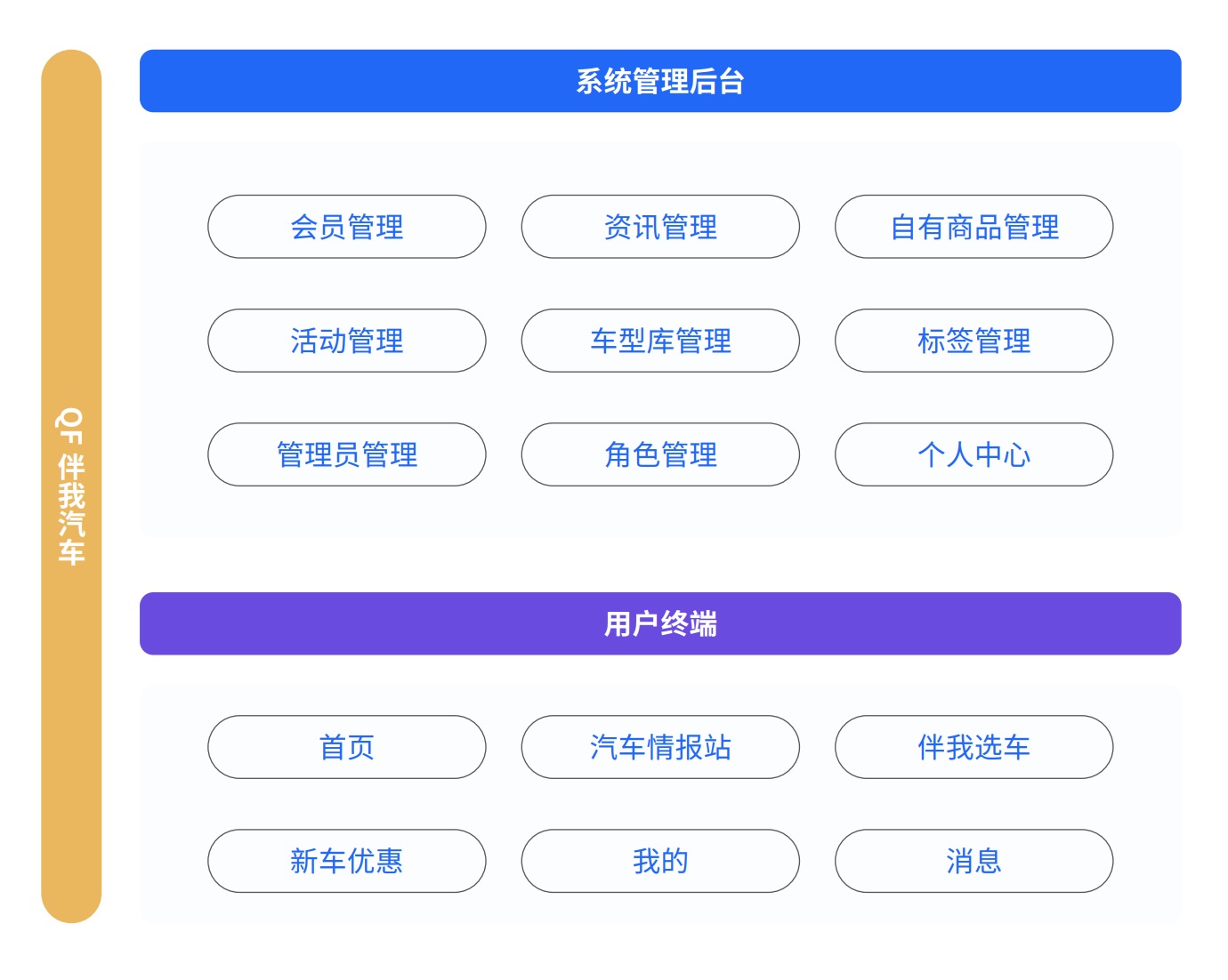 Java培訓課程