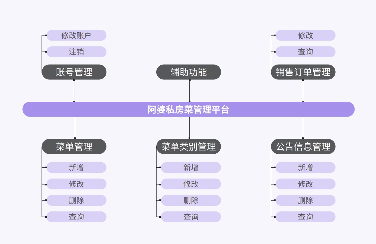 Java培訓課程